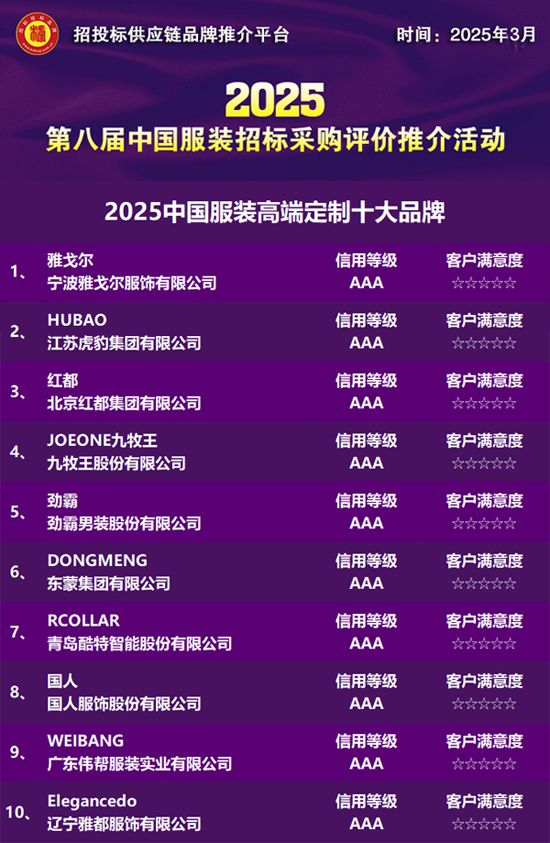 职业装定制2025中国打扮高端定制十大品牌公布(图1)