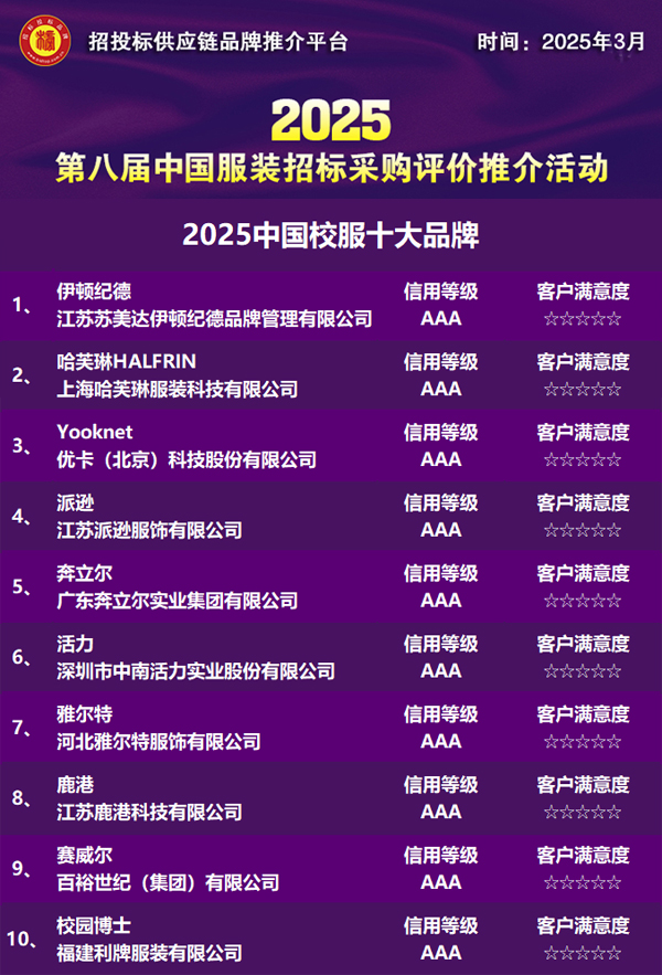 37000Cm威尼斯官方2025中国校服十大品牌公布(图1)
