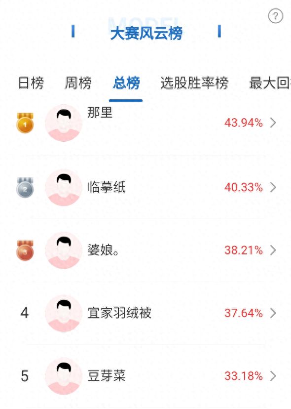 37000Cm威尼斯太牛了！“月度积分王”T+0买卖ETF大赚！妙手6月看好立异